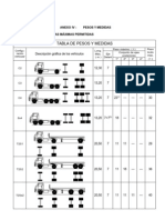 Clasificación de Vehiculos - PERU