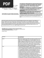 Lesson | PDF | Human Communication