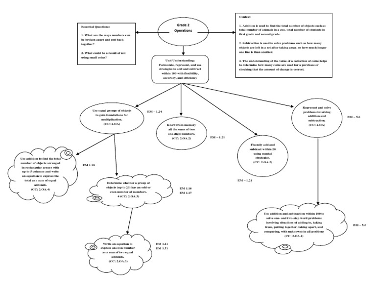 Grade 2 Operations: Efficient Algorithms | PDF