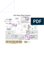 DVD Block Diagram