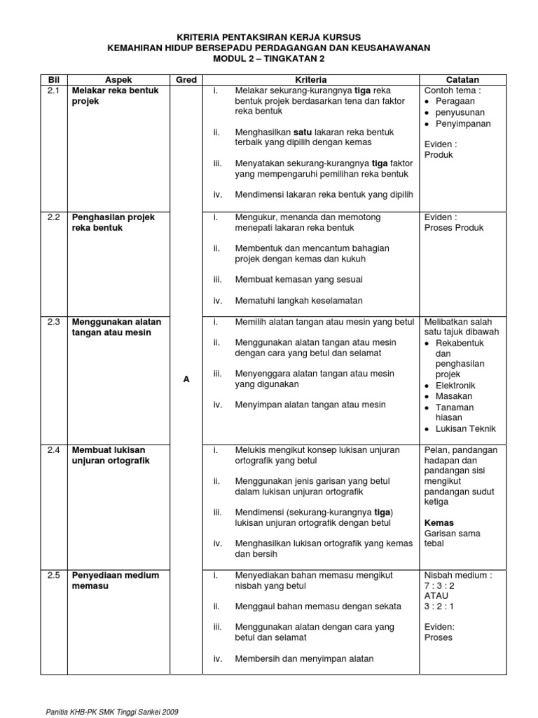 Kriteria Pentaksiran Kerja Kursus Tingkatan 2 Pdf