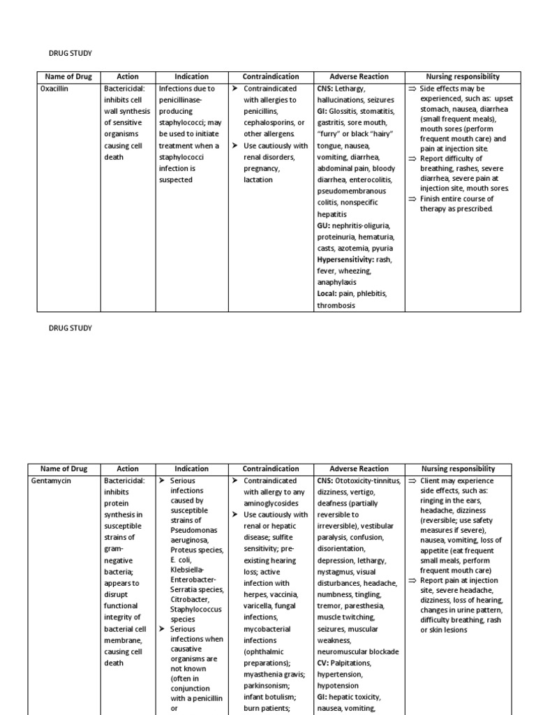Drug Study | PDF
