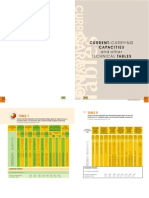 electrical current laying capacities and other technical 