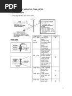 Nota ringkas sains tingkatan 4 bab 5