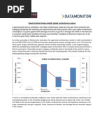 Confectionery Industry overview