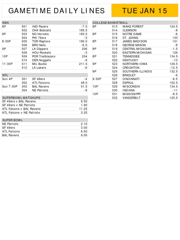 gametime-daily-lines-tue-jan-15-nba-college-basketball-pdf