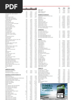 abu dhabi duty free tobacco price list Dubai Duty Free Tobacco Price List | PDF | Scotch Whisky