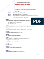 Synthesis of ISO TR 15608