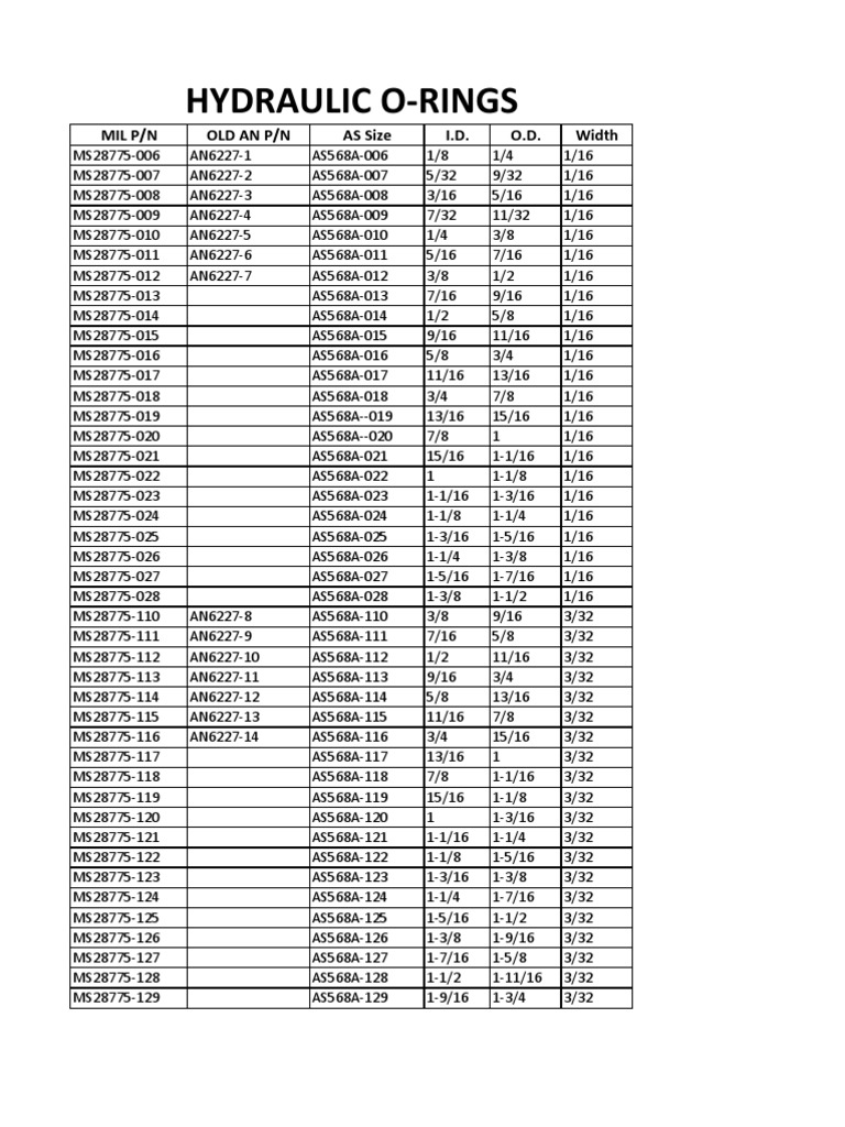 ms-an-o-ring-cross-reference