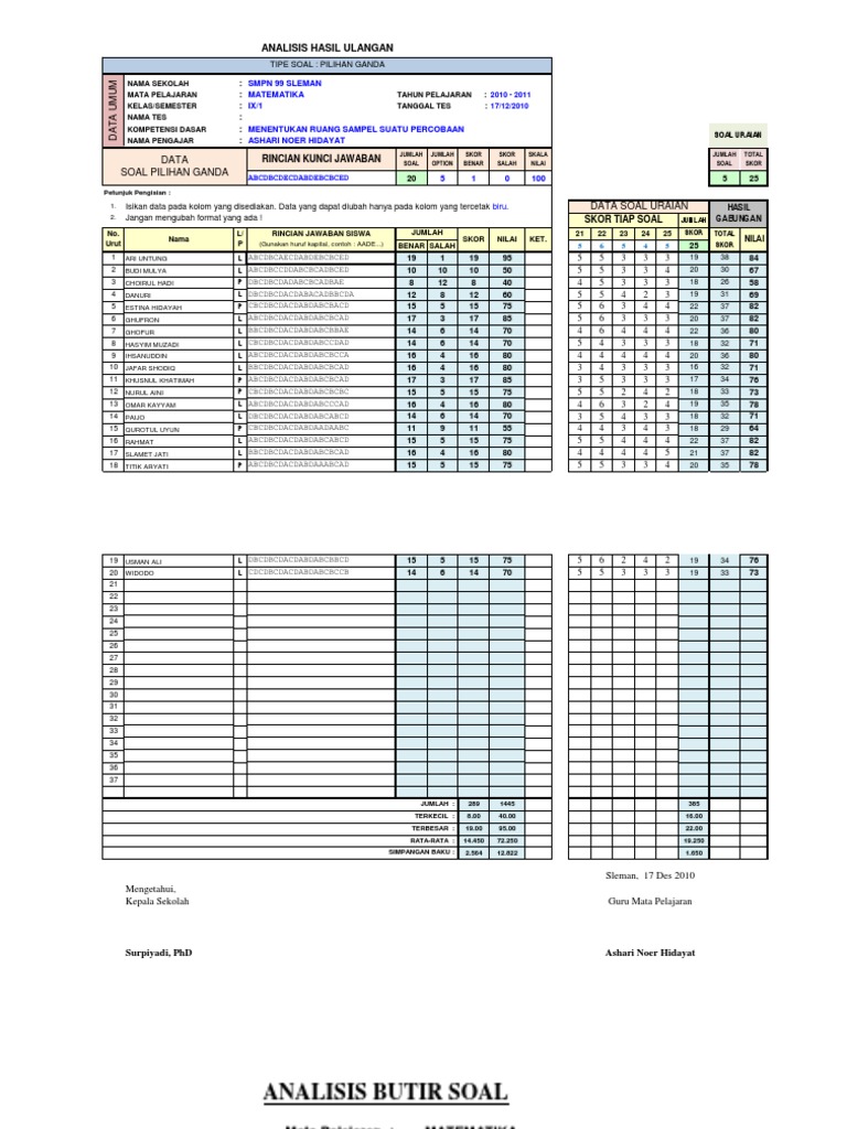 Analisis Butir Soal Pilihan Ganda