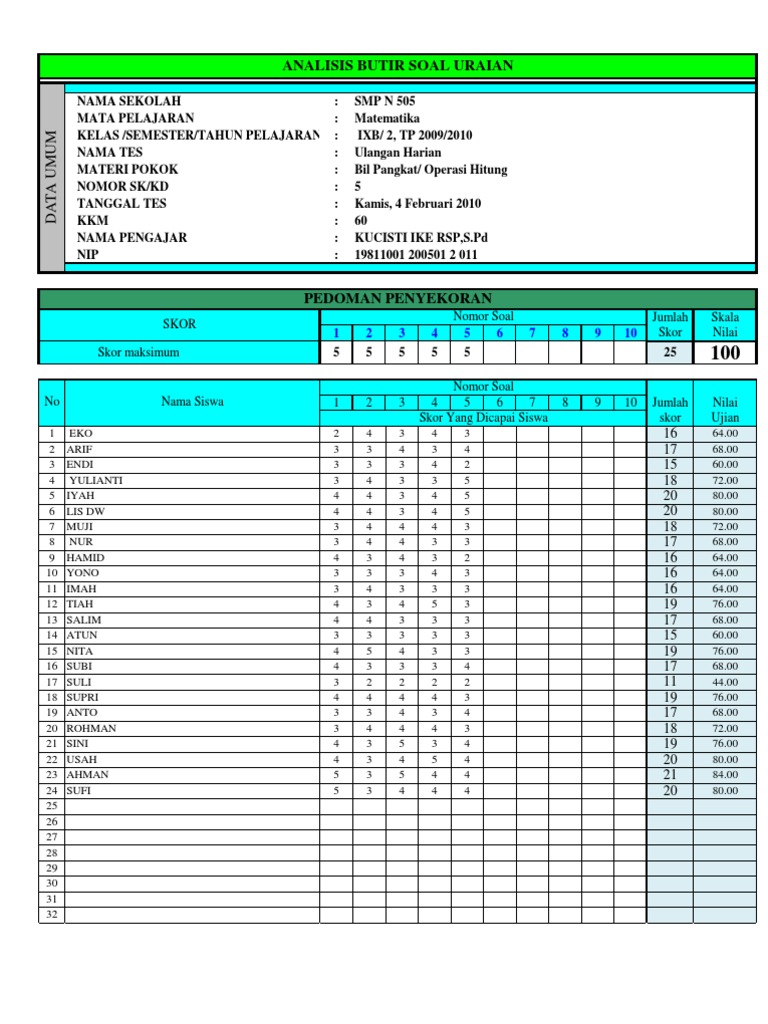 Analisis Butir Soal Uraian