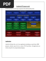 Android Sandwich Seminar 1201