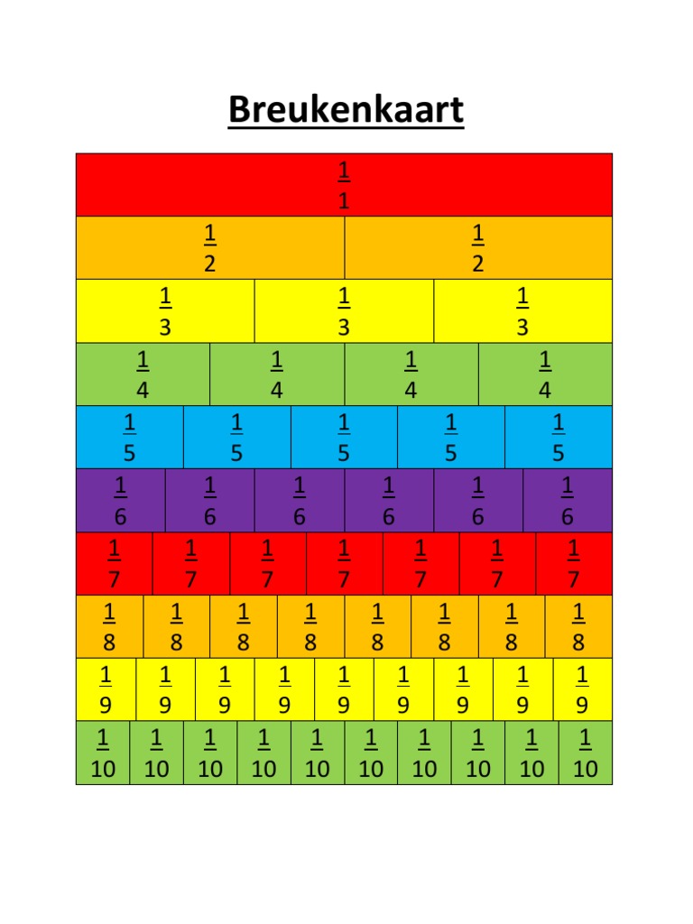 Breukenkaart Kleur | PDF