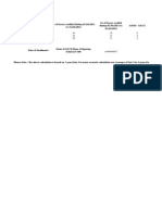 Calculation of Rate of Availment