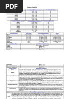 Download Landsat TM and MSS Band comibnations by Vladimirodipostov SN120594450 doc pdf
