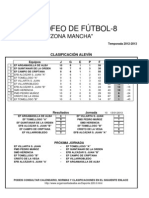 10 Jornada Zona Mancha Futsal