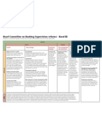 BASEL III Summary