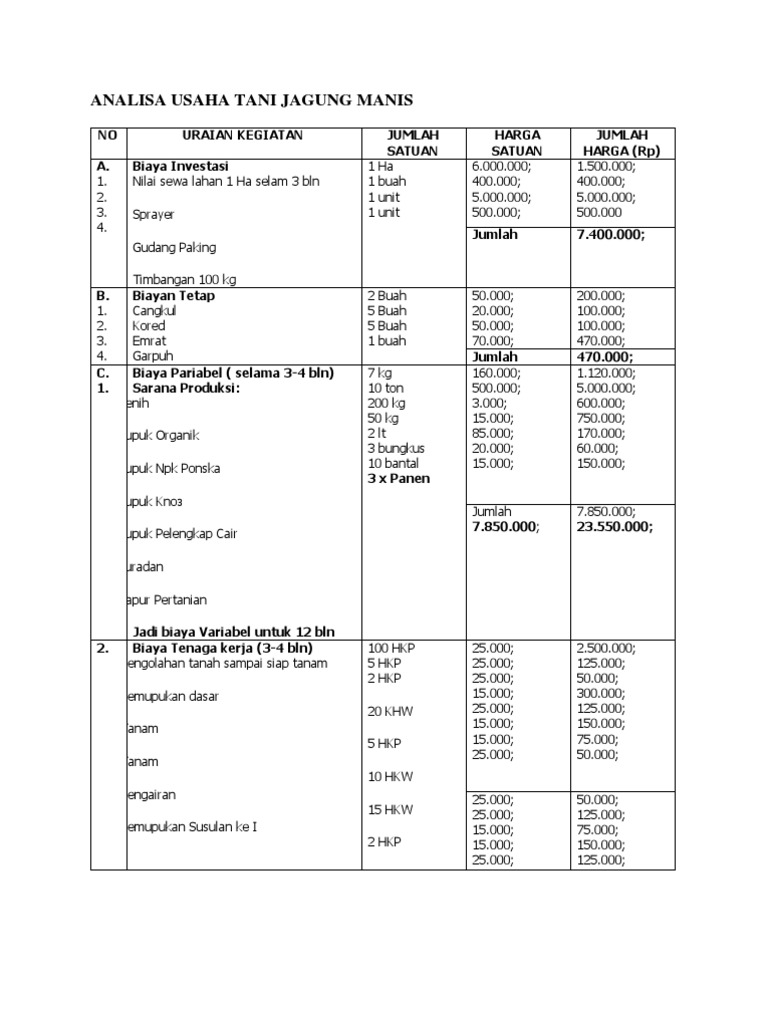 Analisa Usaha Tani Jagung Manis Docx