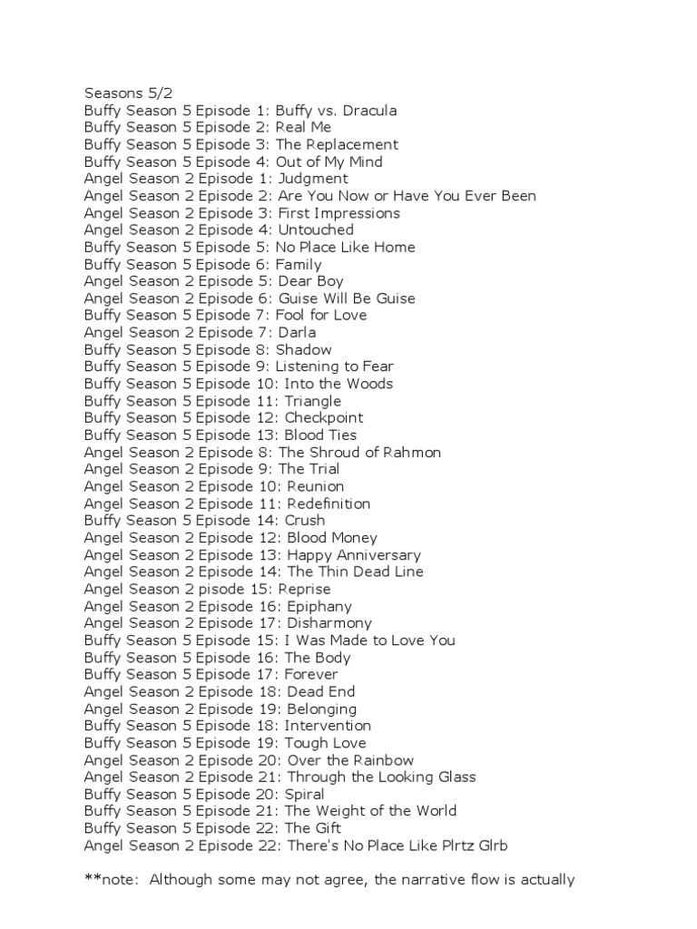 Buffy Angel Crossover Episodes Order PDF Buffy The Vampire Slayer The Wb Shows