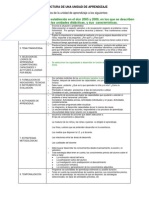 Estructura de Una Unidad de Aprendizaje