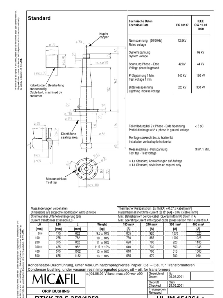 Bushing PDF