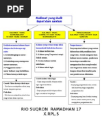 Kalimat Yang Baik Tepat Dan Santun