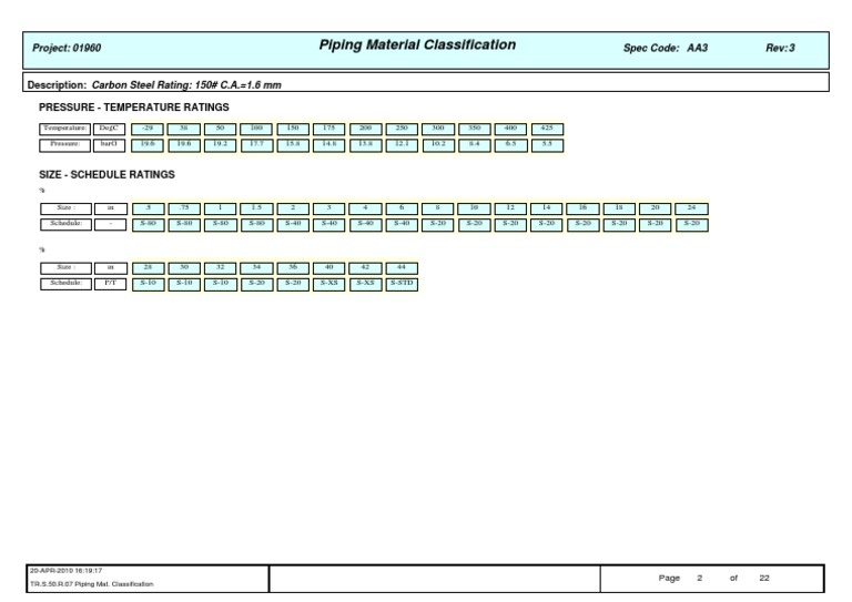 Piping Material Classification AA3 Spec | PDF | Science & Mathematics