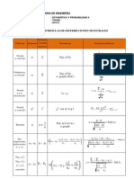 Formulario de Distribuciones Muestrales 2012-2