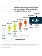 Illinois's 33%: Lifetime Earnings by Educational Attainment