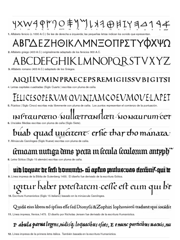 Alfabeto Griego En Minúscula Letra Griega Gamma Minúscula