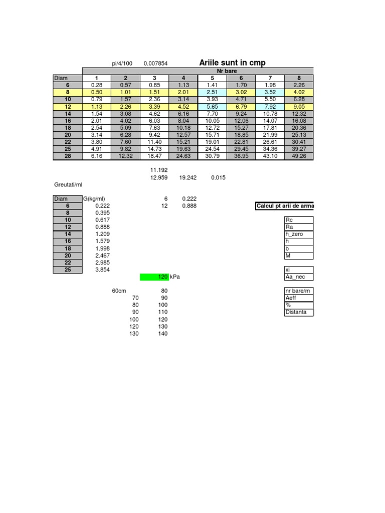 Calcul Arii Armatura Planseu Betona Rmat | PDF