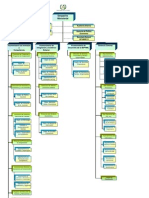 Organigrama Ministerio de Economía Guatemala