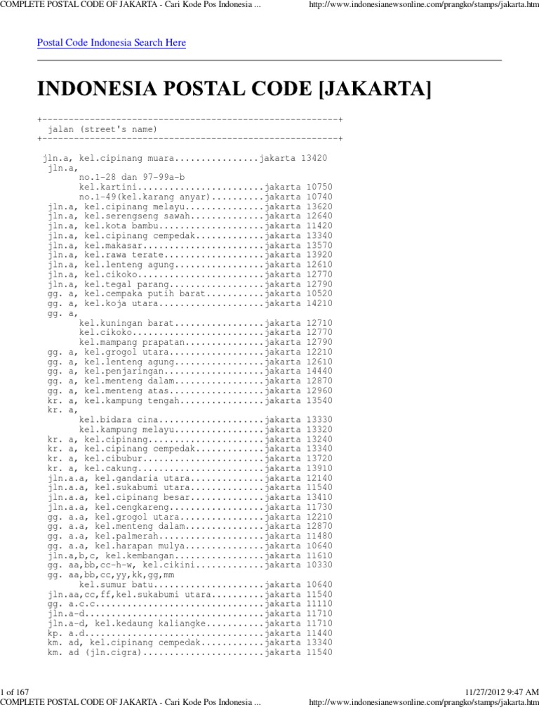 COMPLETE POSTAL CODE of JAKARTA Cari Kode Pos Indonesia Most