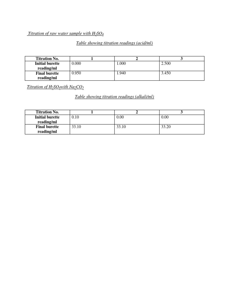 Titration of Raw Water Sample With H SO Table Showing Titration ...