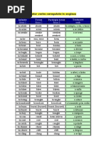 Lista Principalelor Verbe Neregulate in Engleza
