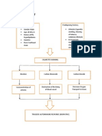 Buerger's Disease Pathophysiology