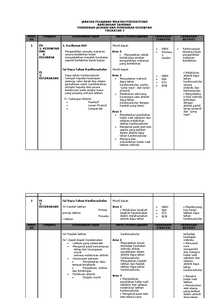 PJK Tingkatan 3 | PDF