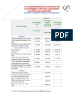 de cuantías mínimas de las pensiones 2013