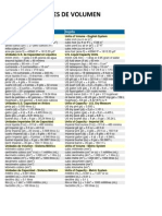 Unidades de Volumen (Conversiones)