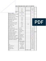 Isolated Footing Design Spread Sheet