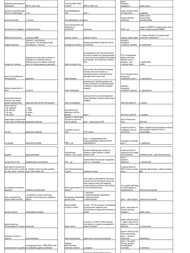 Micro Rapid Review | PDF | Virus | Influenza