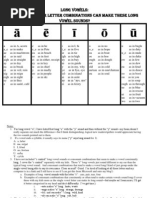Download Final Draft of Long Vowel Sounds by homeschooldoctor SN120891586 doc pdf