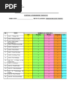 Soalan Kuiz Bahasa Inggeris Tahun 6 - Kecemasan v