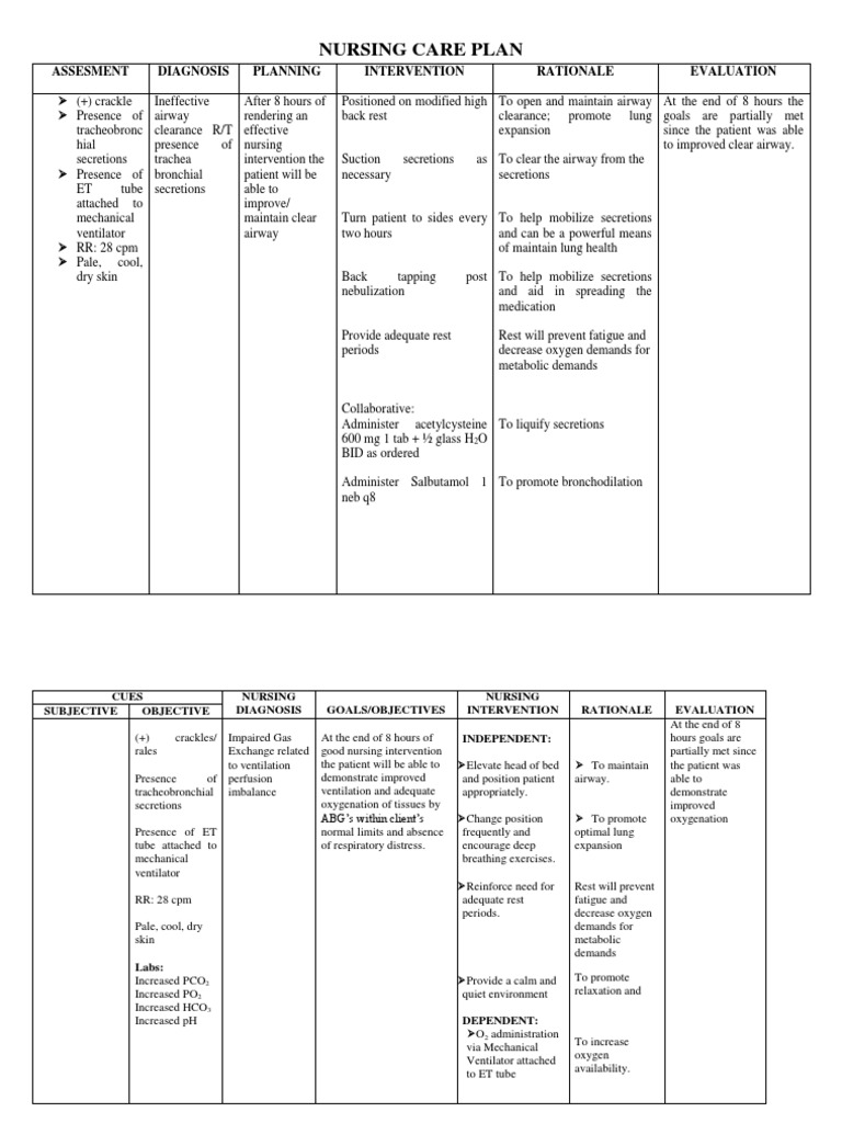 Nursing Care Plan Respiratory Tract Wound