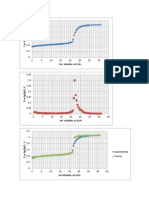 Graficas