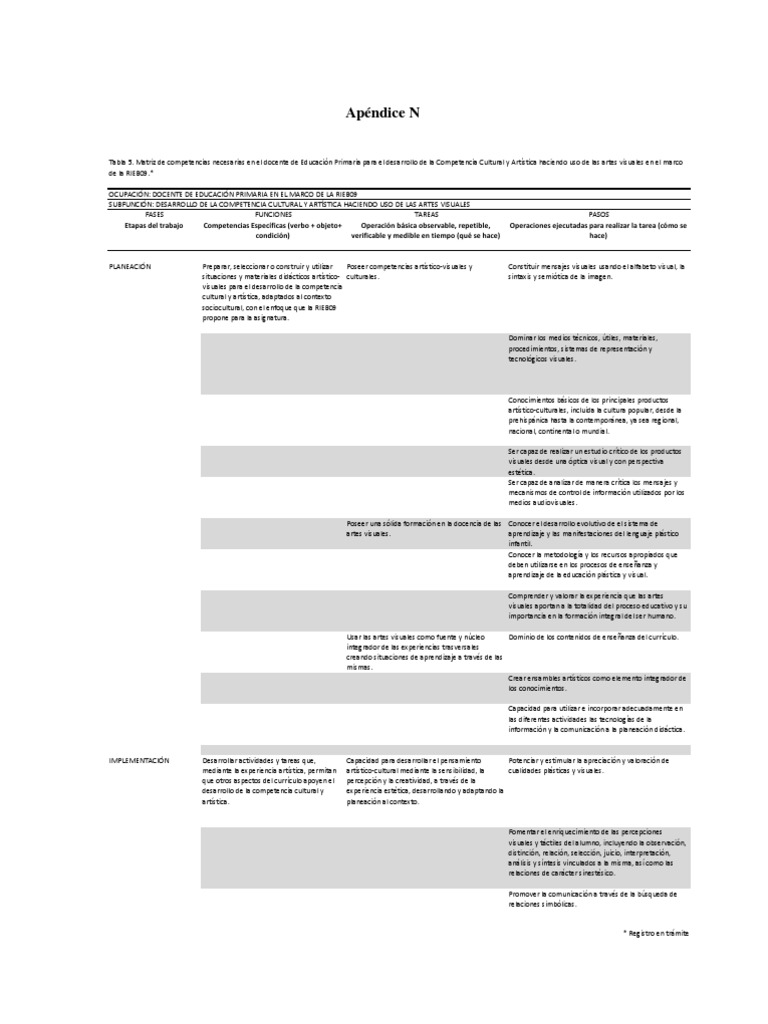 Mapa Curricular de La Licenciatura en Educación Primaria. Plan de ...