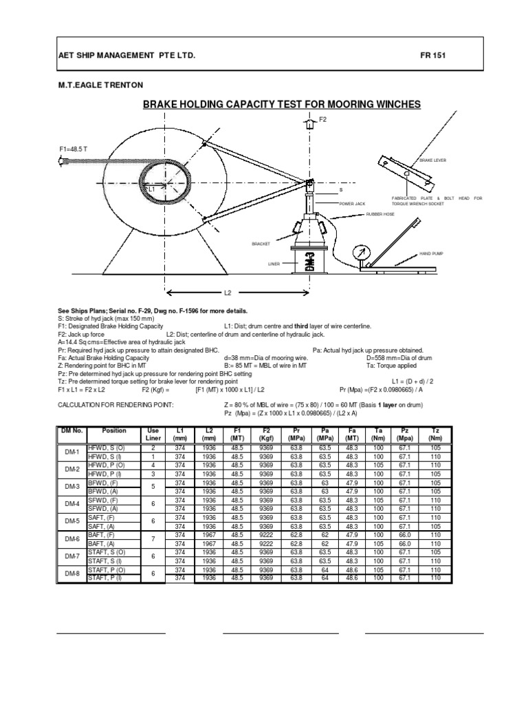 Brake holding formula