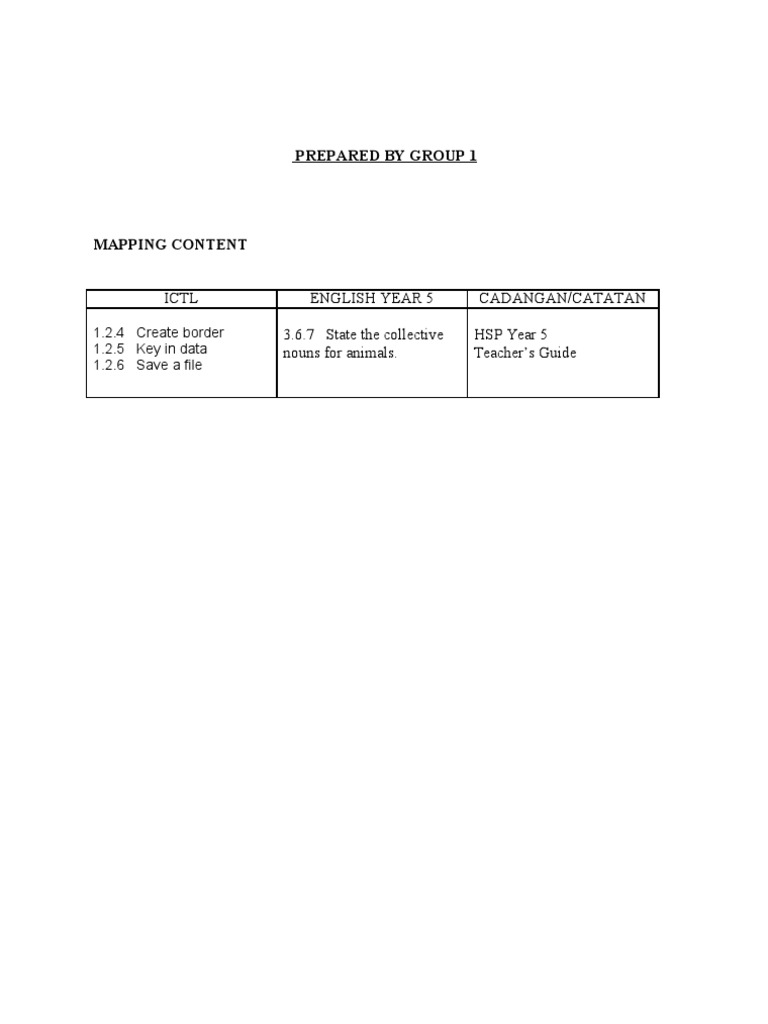 Prepared by Group 1 | PDF | Language Arts & Discipline | Foreign ...