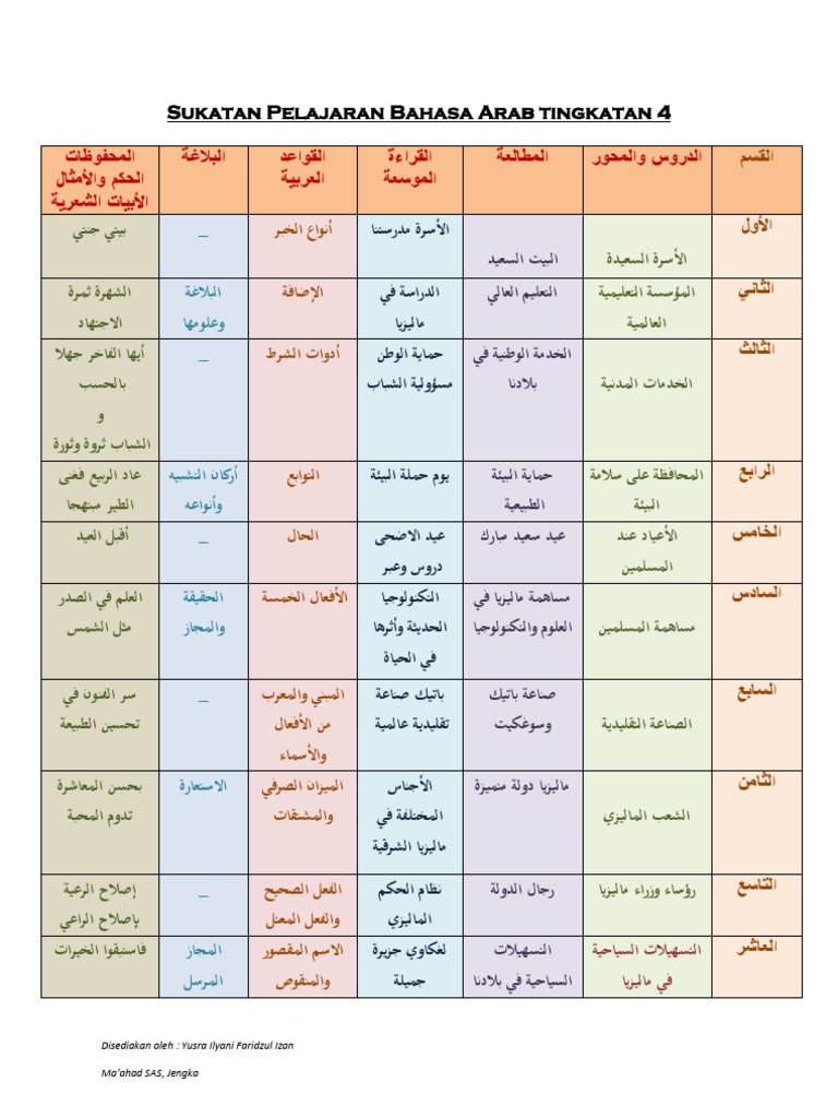 Sukatan Pelajaran Bahasa Arab Ting. 4