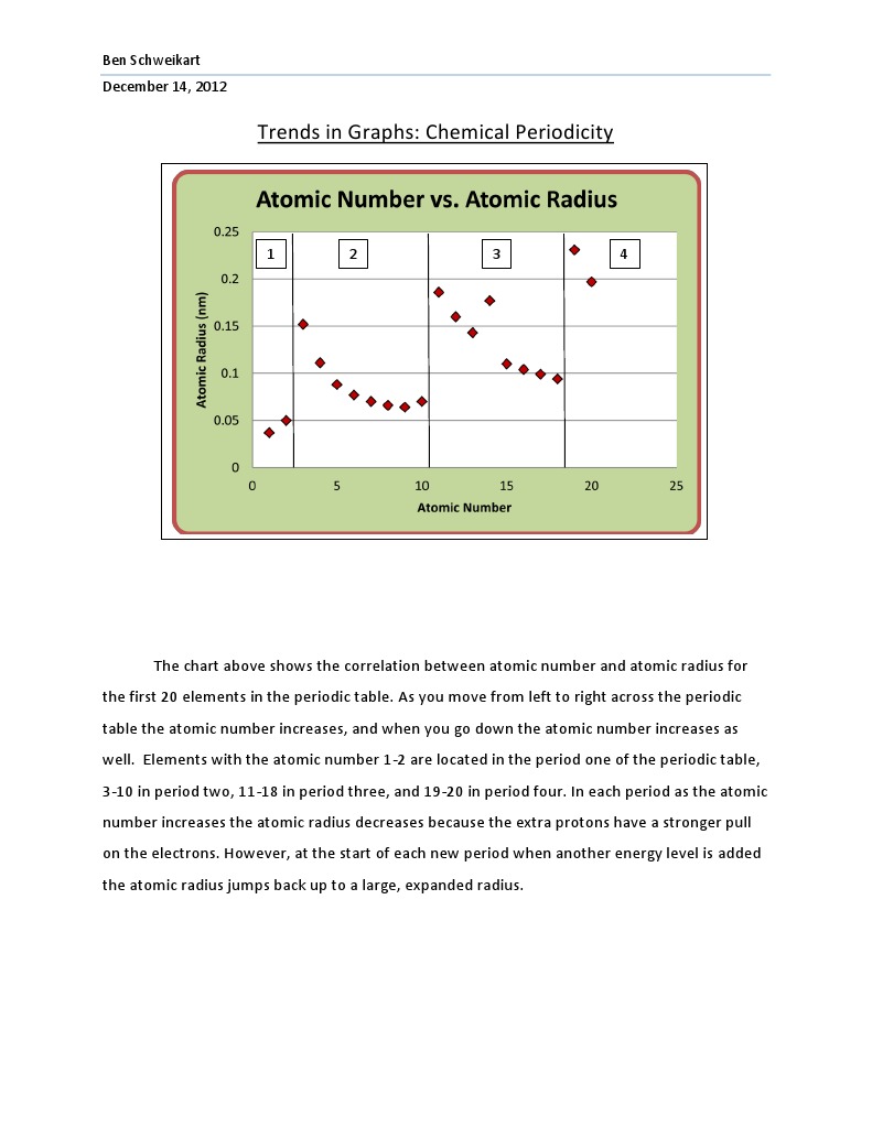 Atomic Radius Trend in Periodic Table | PDF | Teaching Methods ...